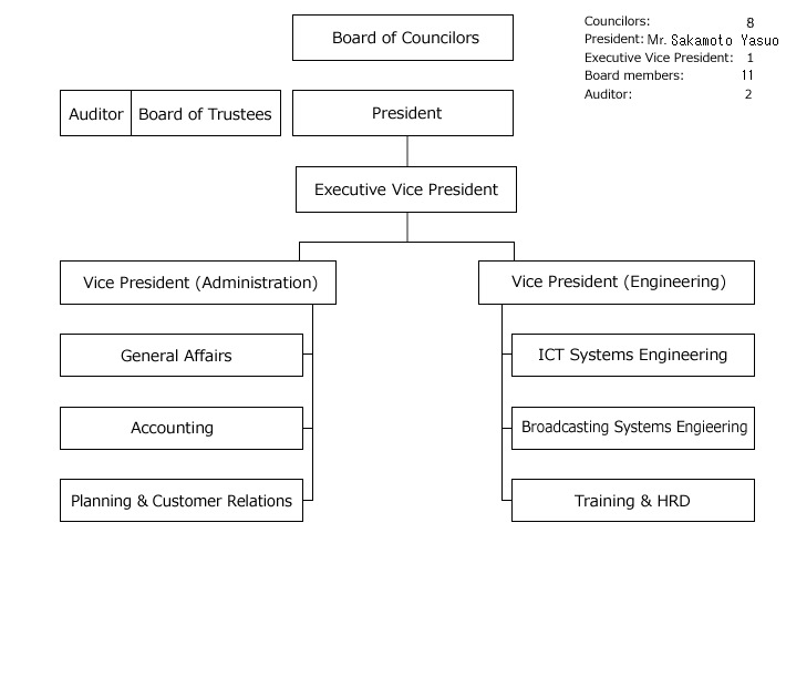 Organization | JTEC