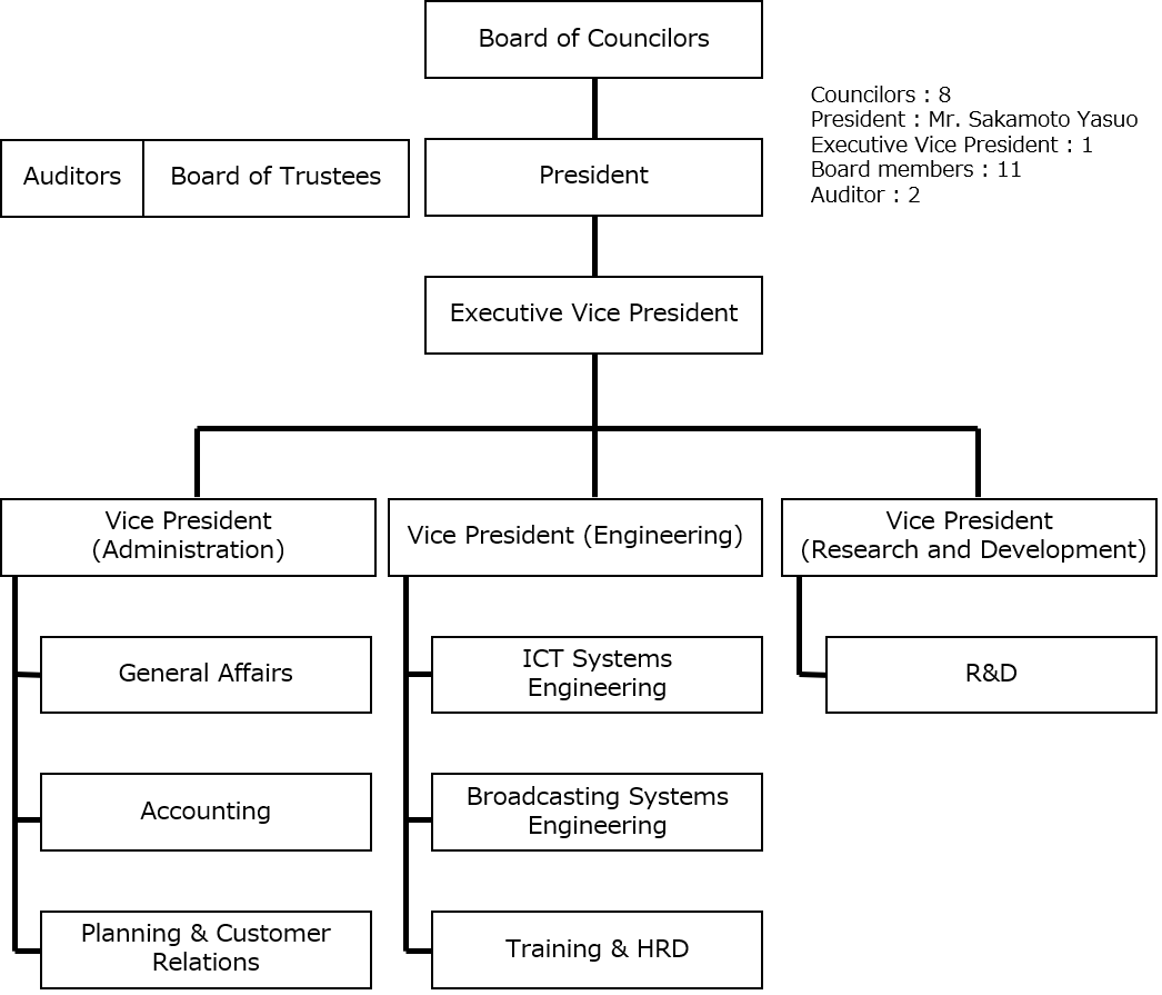 Organization | JTEC